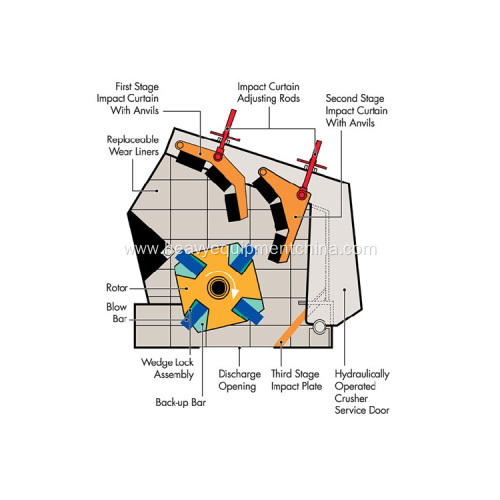 Gravel Crusher Machine Aggregate Production Plant